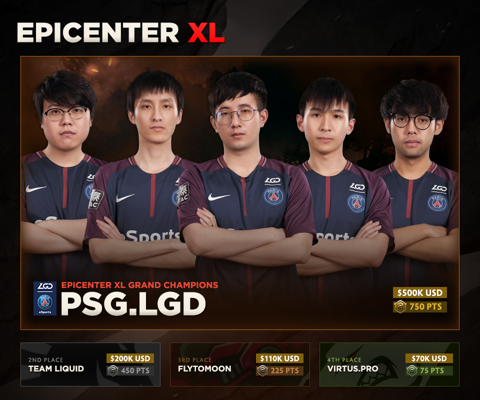PSG.LGD Won the EPICENTER XL Major, Liquid Qualified for The International