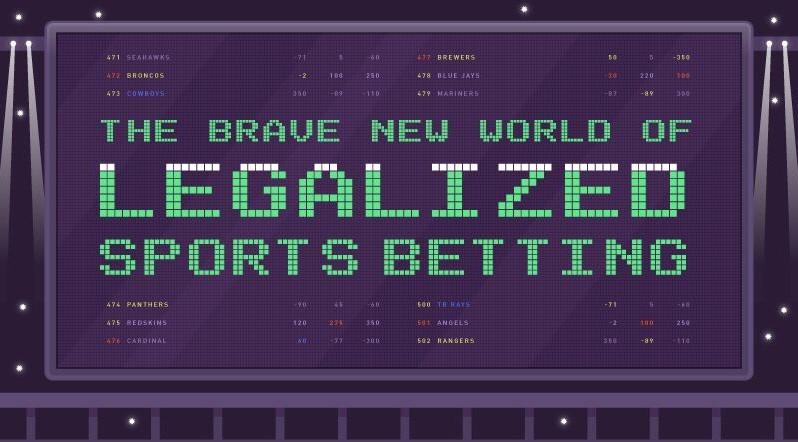 new sports betting sites august 2019 uk