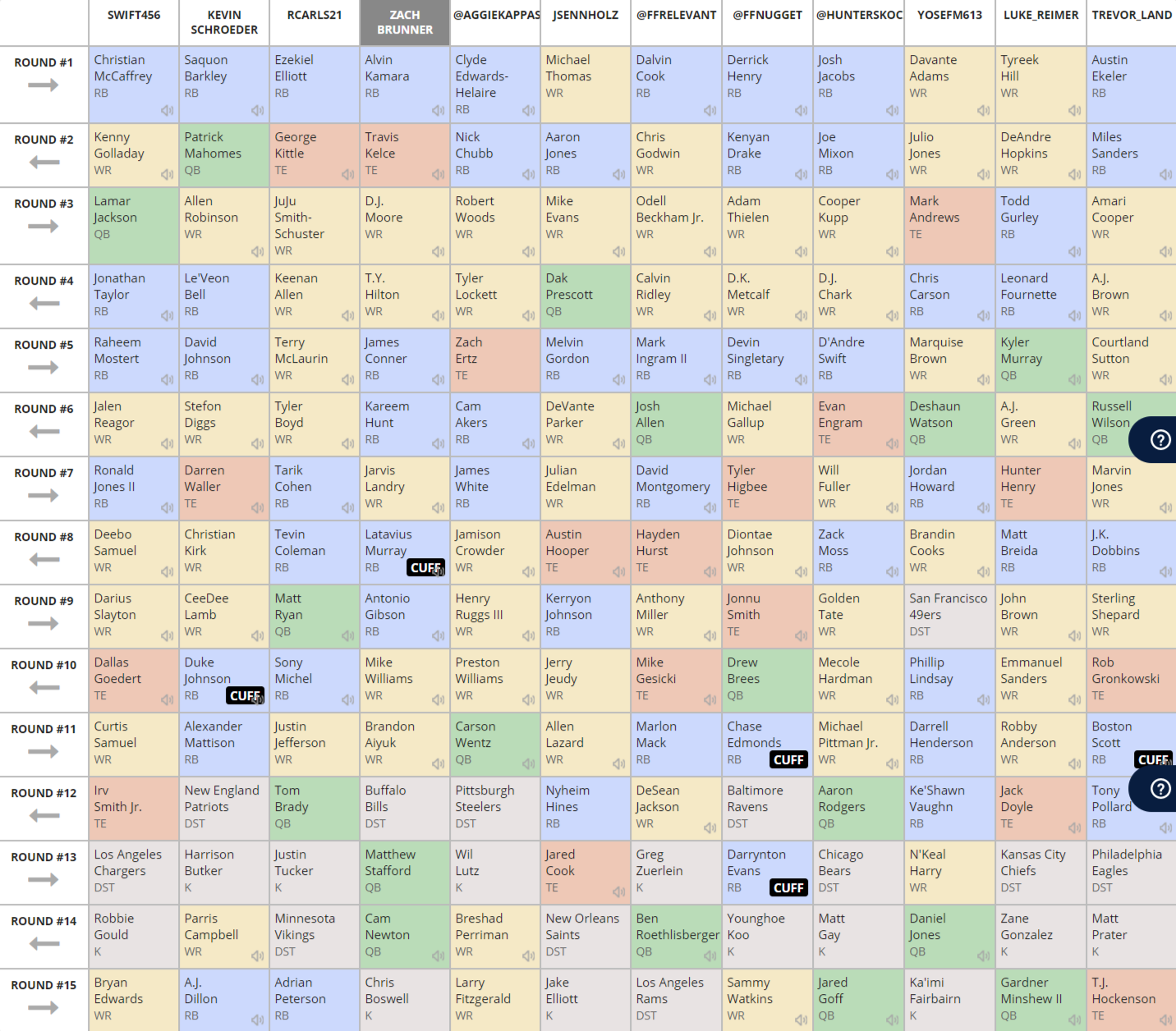 26 HQ Pictures Best Ball Fantasy Football Mock Draft / Fantasy Football Mock Draft: PPR - 12 Teams (2020 ...