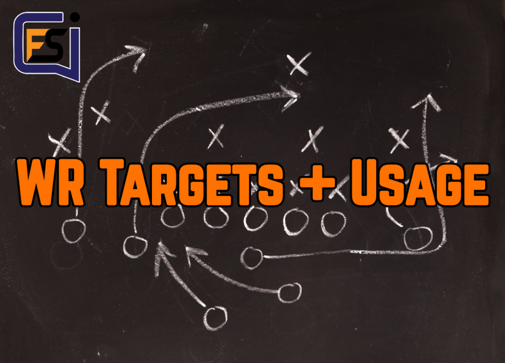 NFL Targets WR Target Share, Snap Count and Usage Fantasy Stats