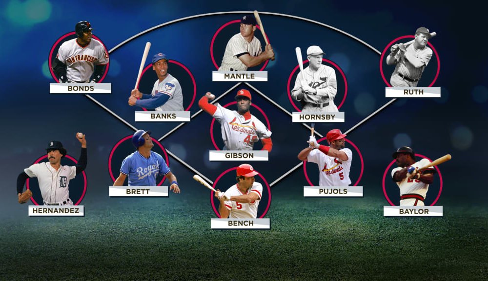 MLB Player Rankings Ranking the Best Baseball Players by Position