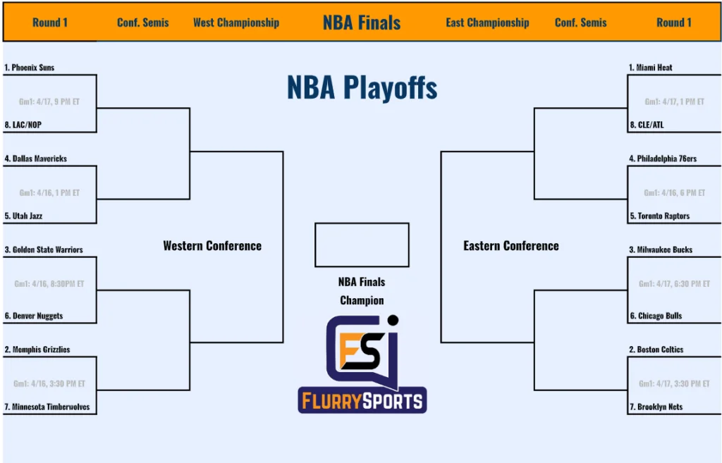 Printable NBA Playoff Bracket with Play-In Tournament 2022 - Interbasket