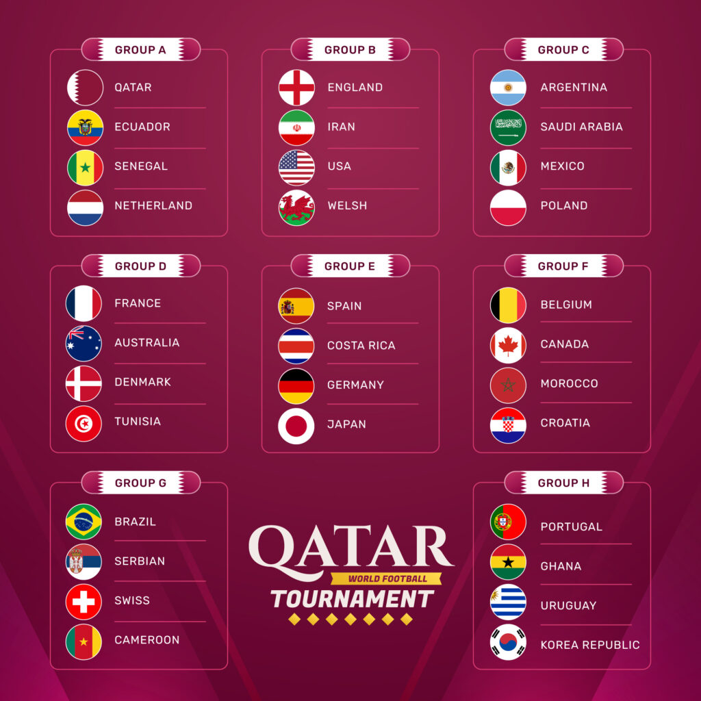 Qatar World Cup 2022 Group Table