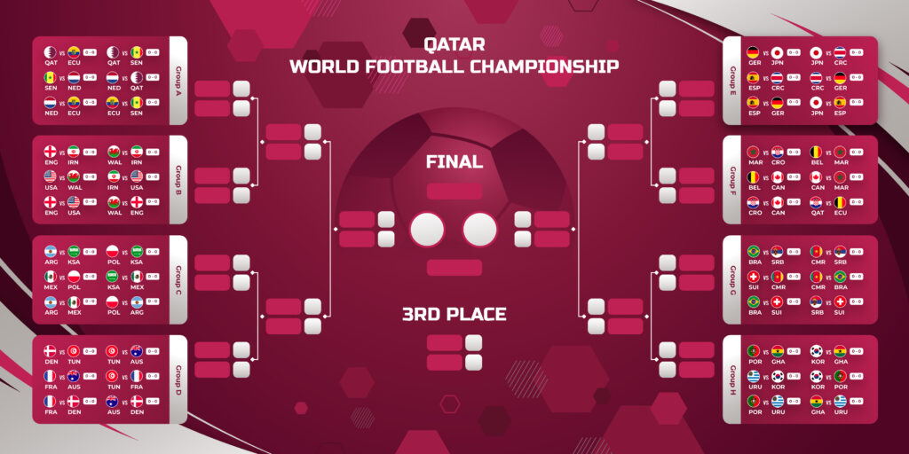 FIFA World Cup Qatar 2022 Group Table Brackets