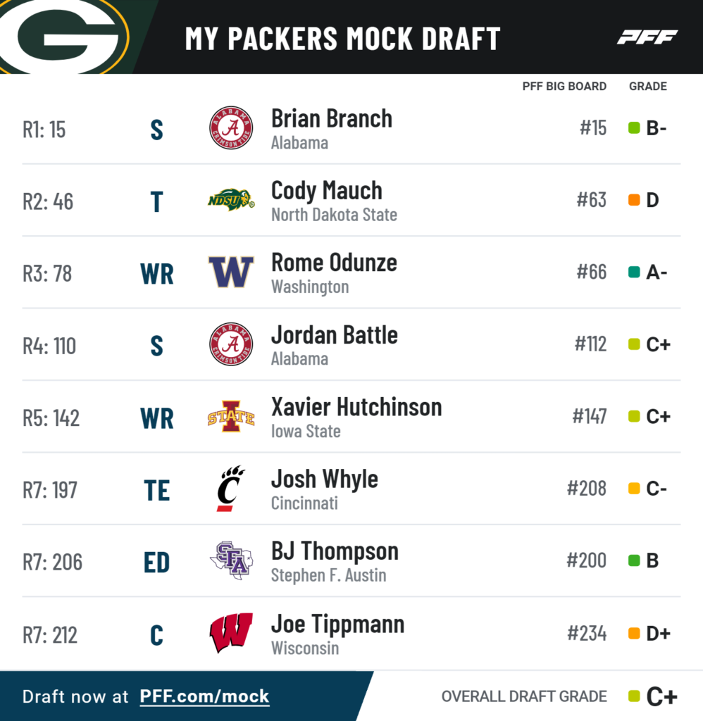 Early Green Bay Packers Mock Draft 2023