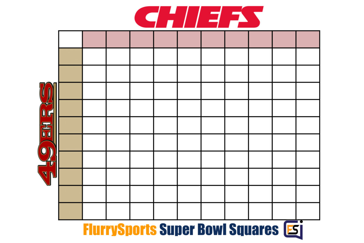 How to Play Super Bowl Squares Free Printable Template PDF